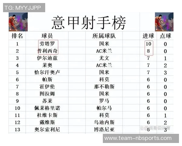 意甲最新积分榜：国米微弱领先前三名争夺激烈佛罗伦萨成功脱离降级区
