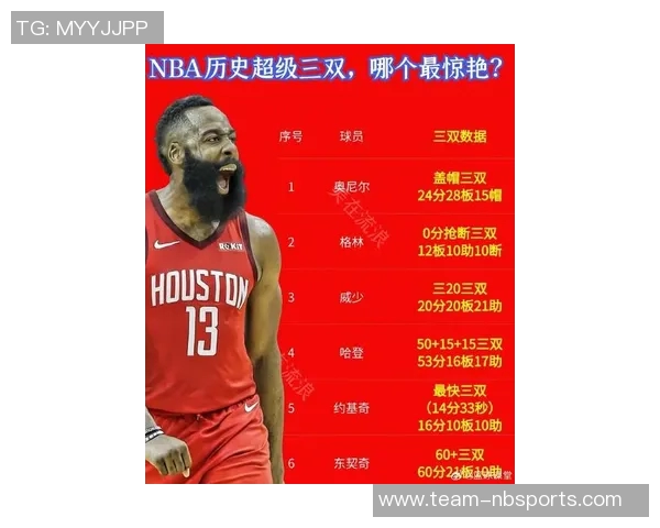 NBA历史最具影响力球员评选三连冠鲨鱼与印度神塔争夺前三名